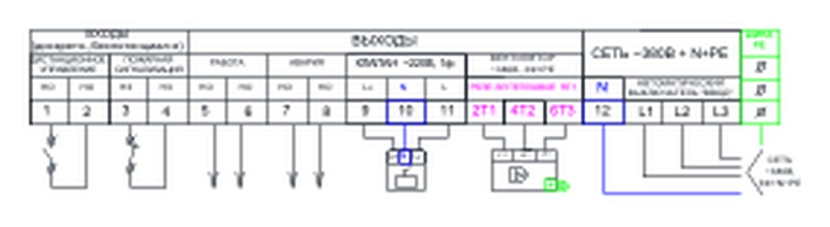 Щит управления вентилятором и клапаном AIRS ЩУВК-380-1,5