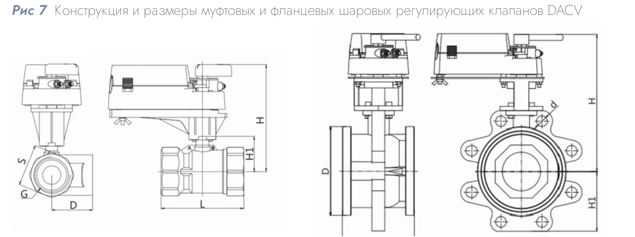 Шаровой регулирующий клапан DACV-325-10 DN 25 Kvs 10.1