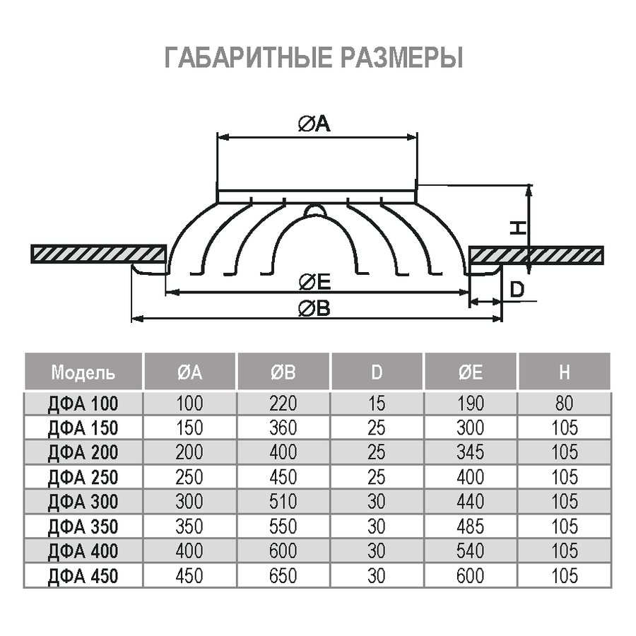ДФА new-150 диффузор веерный