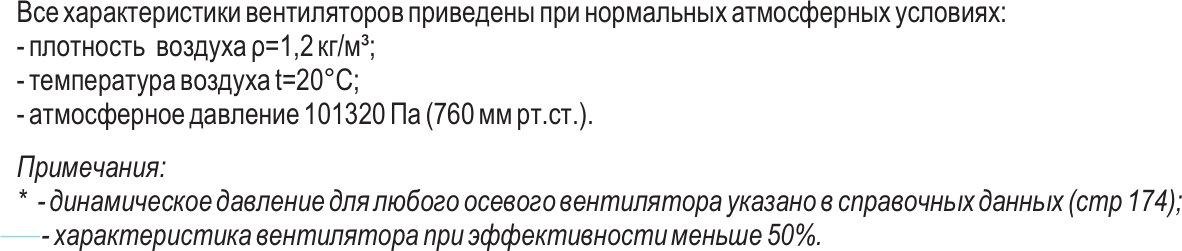 Крышные вентиляторы подпора ВКП-1