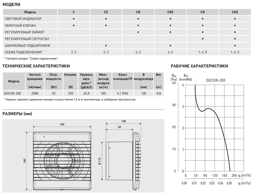 Накладной вентилятор Soler Palau DECOR-200C IVORY