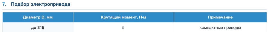 Клапан воздушный круглый КВК-УСЛ (усиленный)
