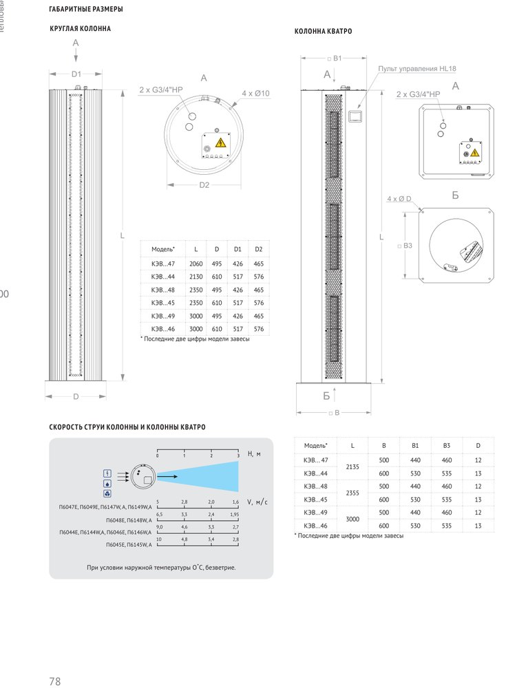 Тепловая завеса КЭВ-27П6049E Тепломаш