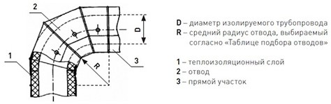Оболочка металлическая Energopack Т-СТ 350/05 (прямой участок 1 м, D 350 мм)