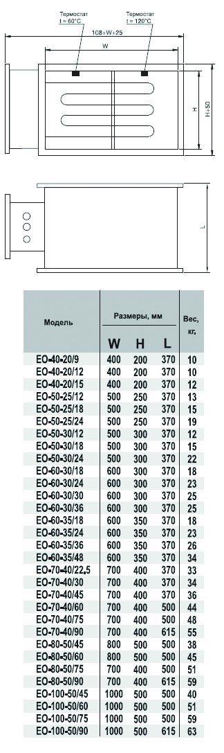 EO-50-25/12 электронагреватель — Габаритные размеры