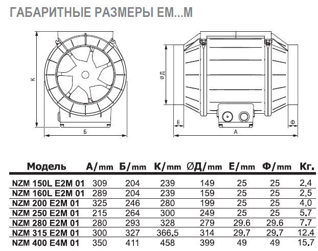 NZM-125 E2 01 вентилятор канальный — Габаритные размеры